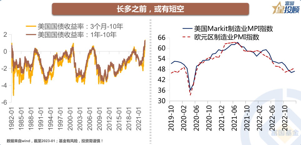 正中优配