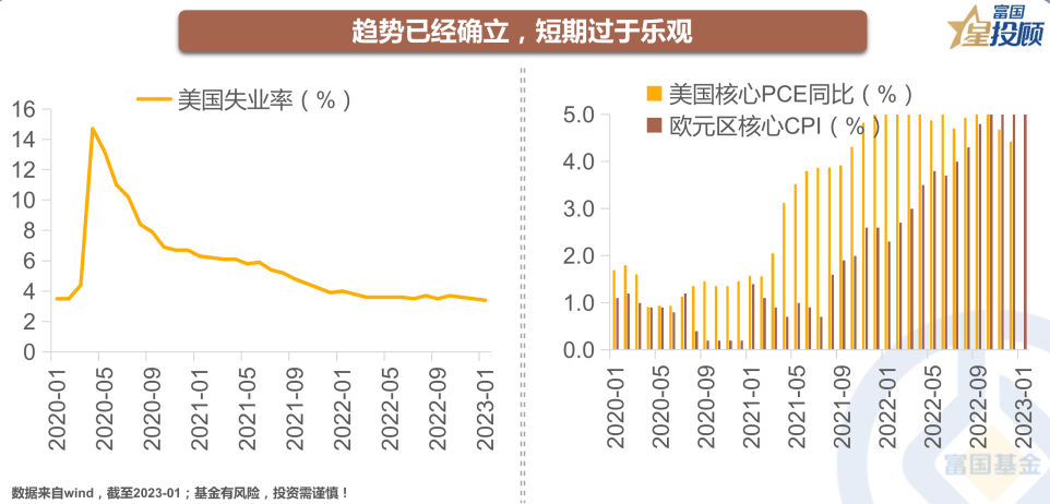 正中优配