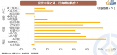 正中优配:投资品种这么多 买什么何时买？