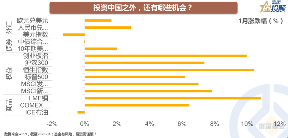 投资品种这么多 买什么何时买？