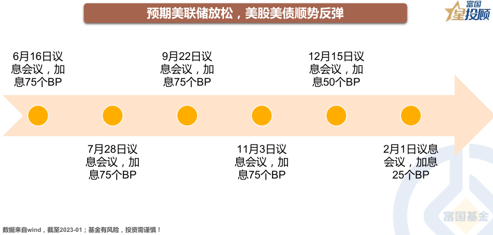 正中优配