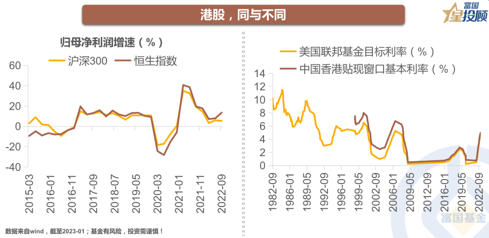 正中优配