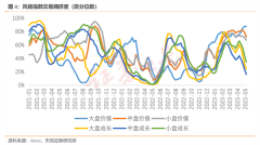 正中优配:新能源板块大幅反弹反攻号角正式吹响？