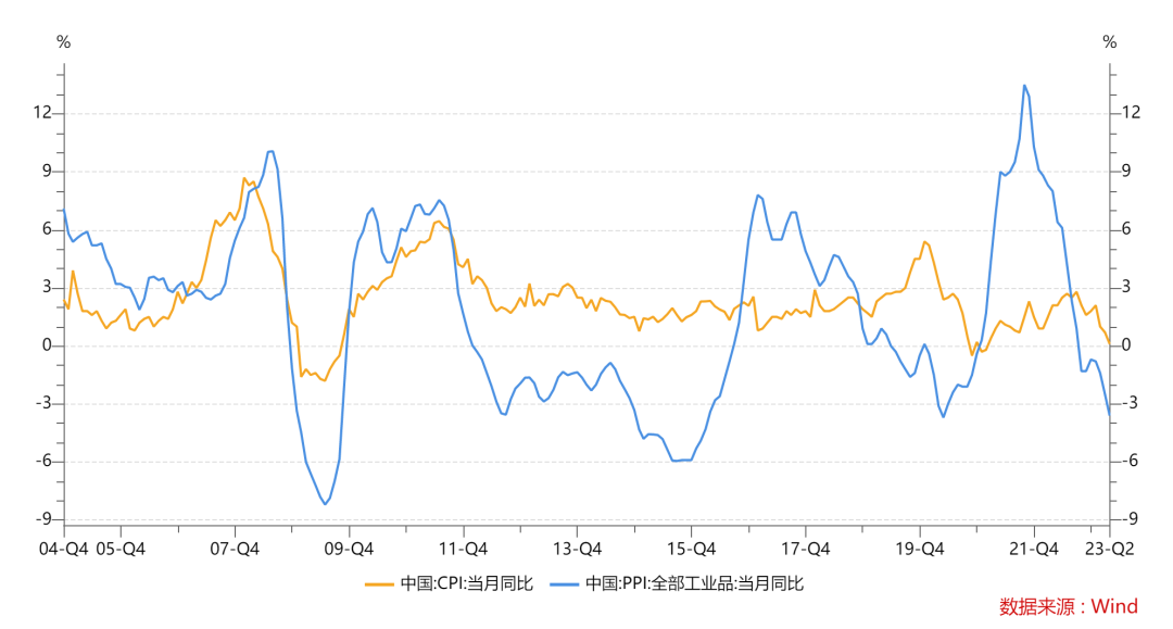 从4月社融数据找投资机会！A股有哪些板块可以关注？