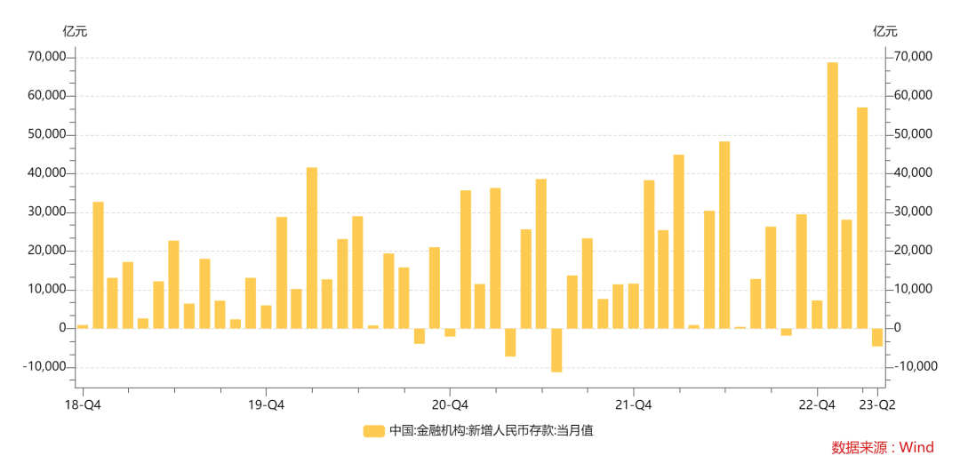 从4月社融数据找投资机会！A股有哪些板块可以关注？