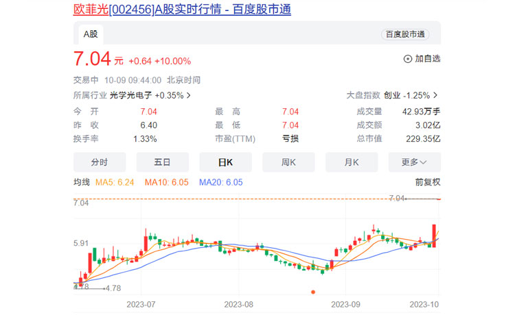 欧菲光一字涨停 会成为下一个赛力斯吗？