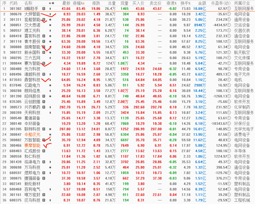 A股反弹欲望不强 到底是什么原因呢？