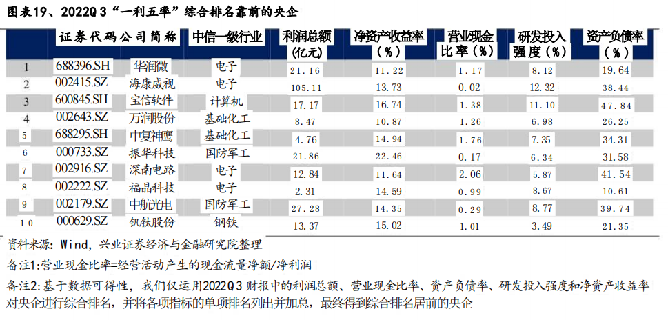 正中优配