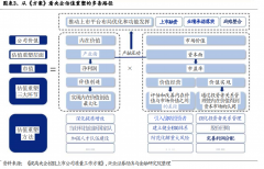 正中优配:2023年投资脉络已现中国特色估值体系该如何重塑？