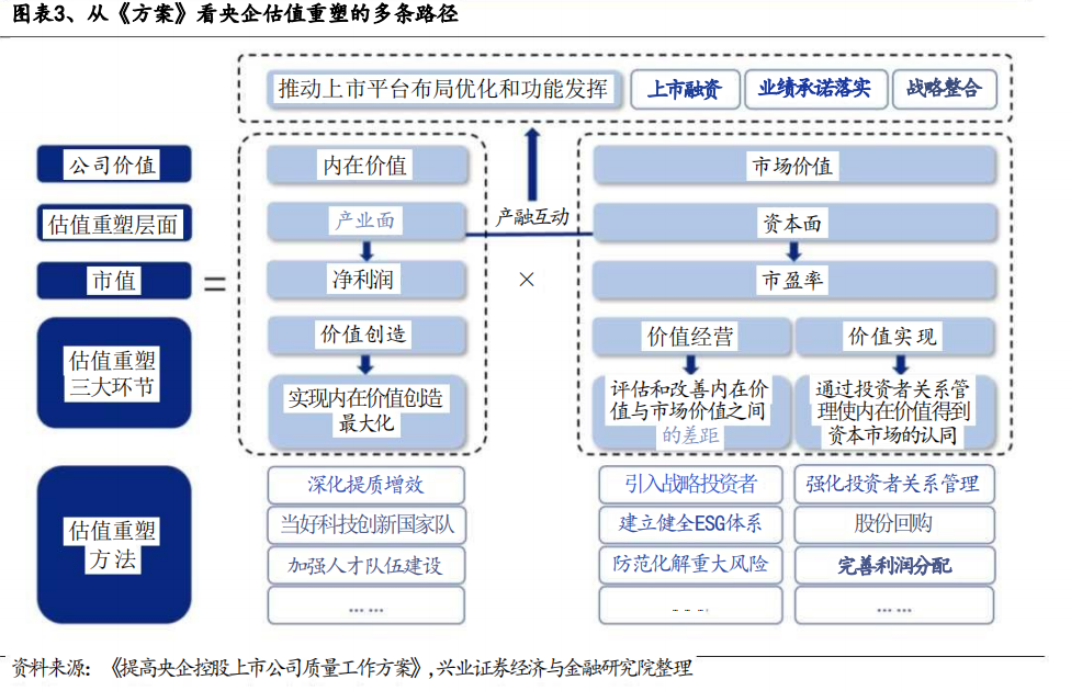 2023年投资脉络已现中国特色估值体系该如何重塑？