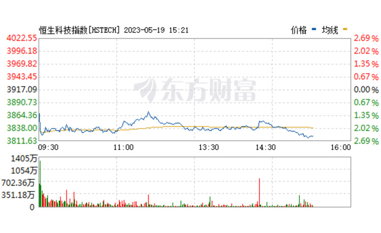 港股科技股调整中的港股配资机会与挑战