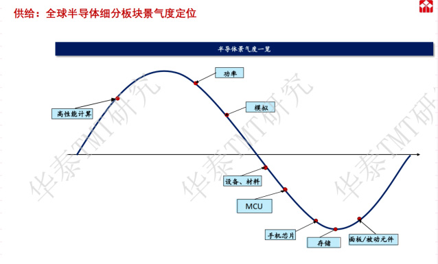 AI算力反弹！浪潮科技或成龙头？