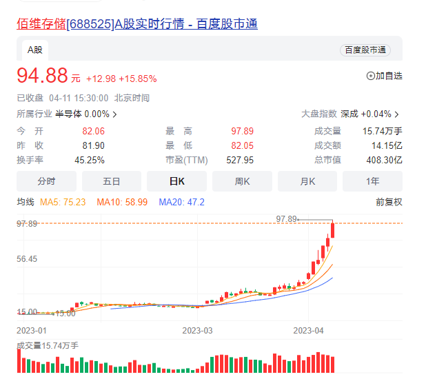 佰维存储股价暴涨引担忧！市盈率已达555倍！